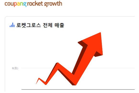 쿠팡 로켓 그로스 판매 흐름